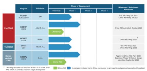 2021年首家國內(nèi)CAR-T公司登陸納斯達(dá)克，市值16億美元，開啟細(xì)胞治療新紀(jì)元