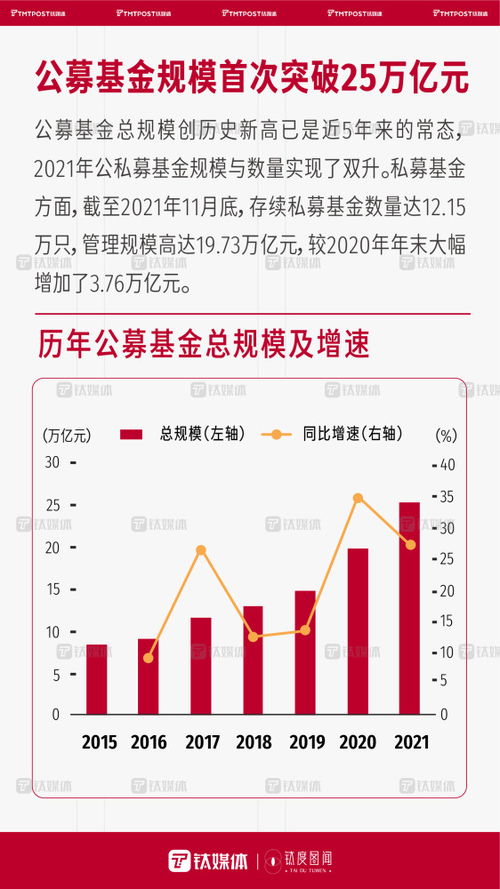 一組數(shù)字，帶你回顧2021年國內(nèi)資本市場火熱景象