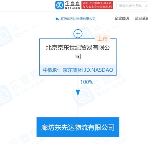 京東關(guān)聯(lián)企業(yè)斥資2.12億元成立新物流公司，深化市場代理布局