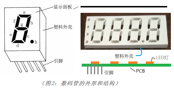 LED數(shù)碼管 原理詳解與應(yīng)用探索